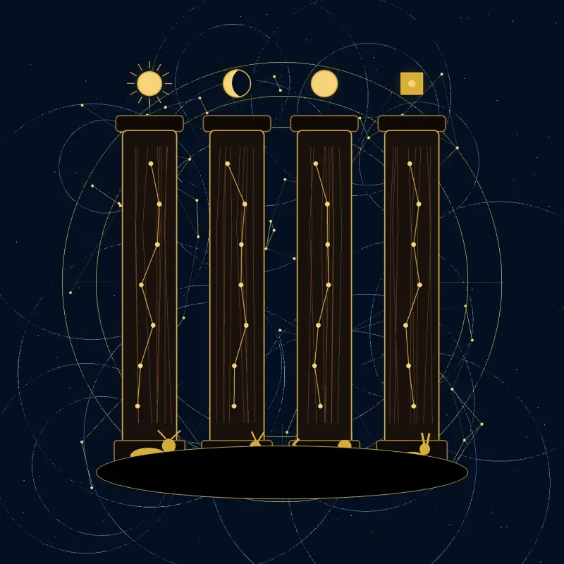 四柱推命の四本の柱と天体象徴のイラスト